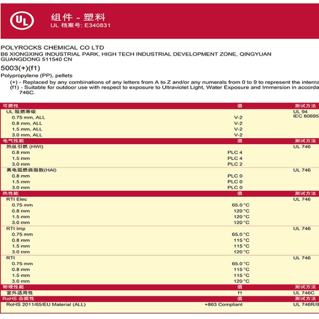 什么是UL黄卡与UL服务？