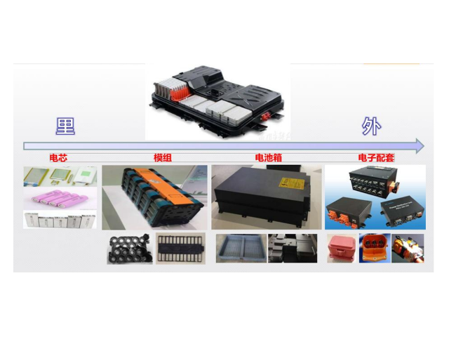 新能源充电桩外壳用阻燃PC/ABS材料好不好？有什么优势？