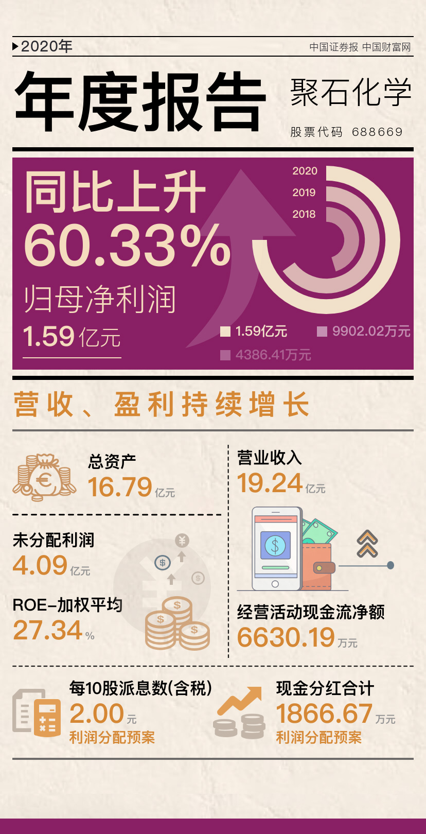 letou官网化学2020年报-配图